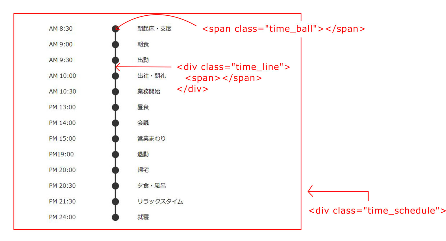 htmlとcssでタイムフローを作る うぇぶぱら